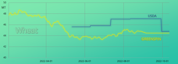 usa-wheat-forecast