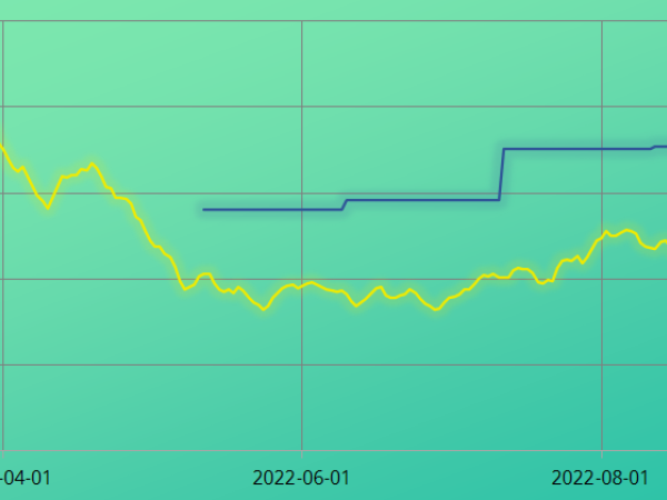 USA - Common wheat forecasts