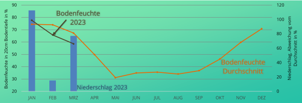 usa-wheat-forecast